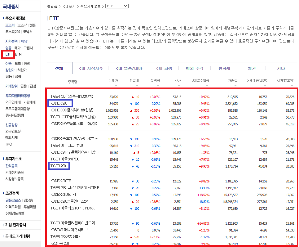 국내 ETF 종목