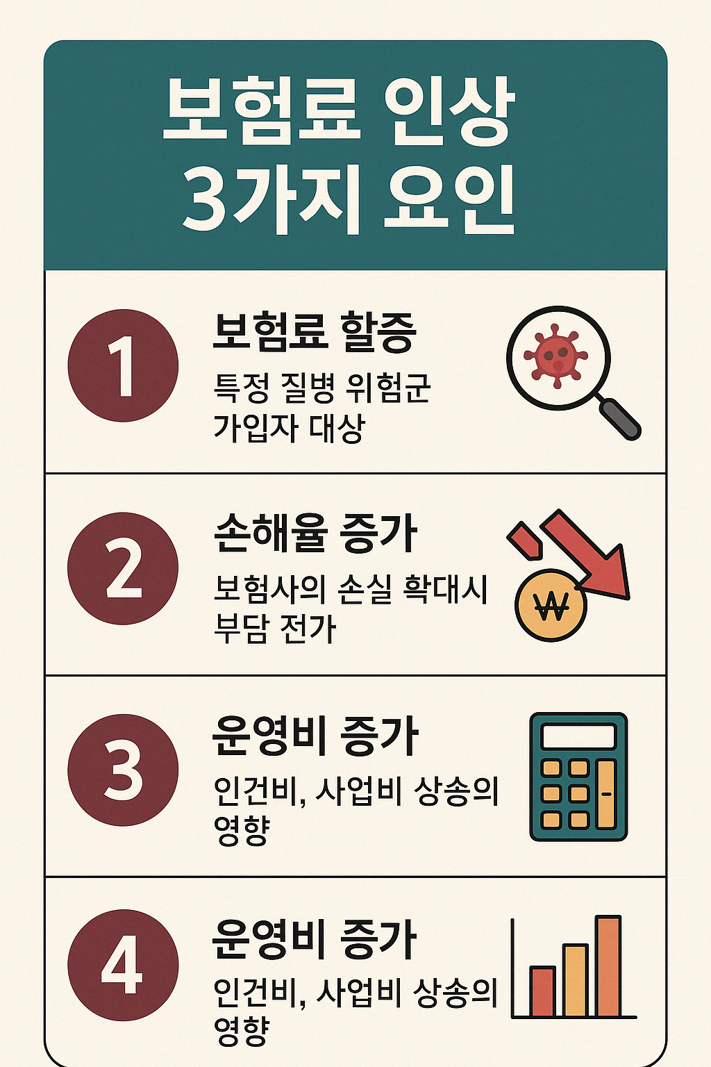 건강보험료 인상되는 이유는? – 2025년 기준 보험료 폭등 막는 방법