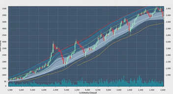 이모치쿠 구름대