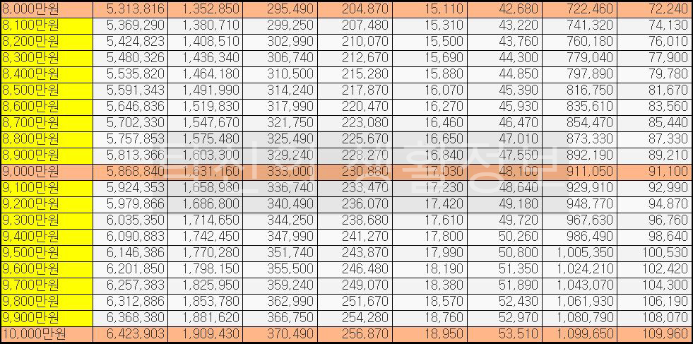 2023 연봉 실수령액