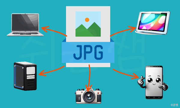 jpg의 호환성