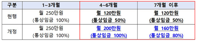 육아휴직 개정안 핵심정리