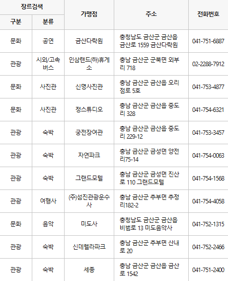 금산 문화누리카드 사용처