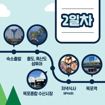 목포 여행코스 추천 케이블카와 맛집 포함 코스 일정표_8