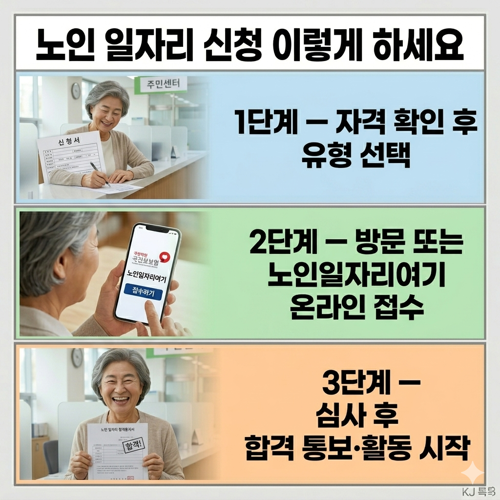 2026년 노인 일자리 지원 완벽 정리 &mdash; 유형별 신청 자격&middot;활동비&middot;절차