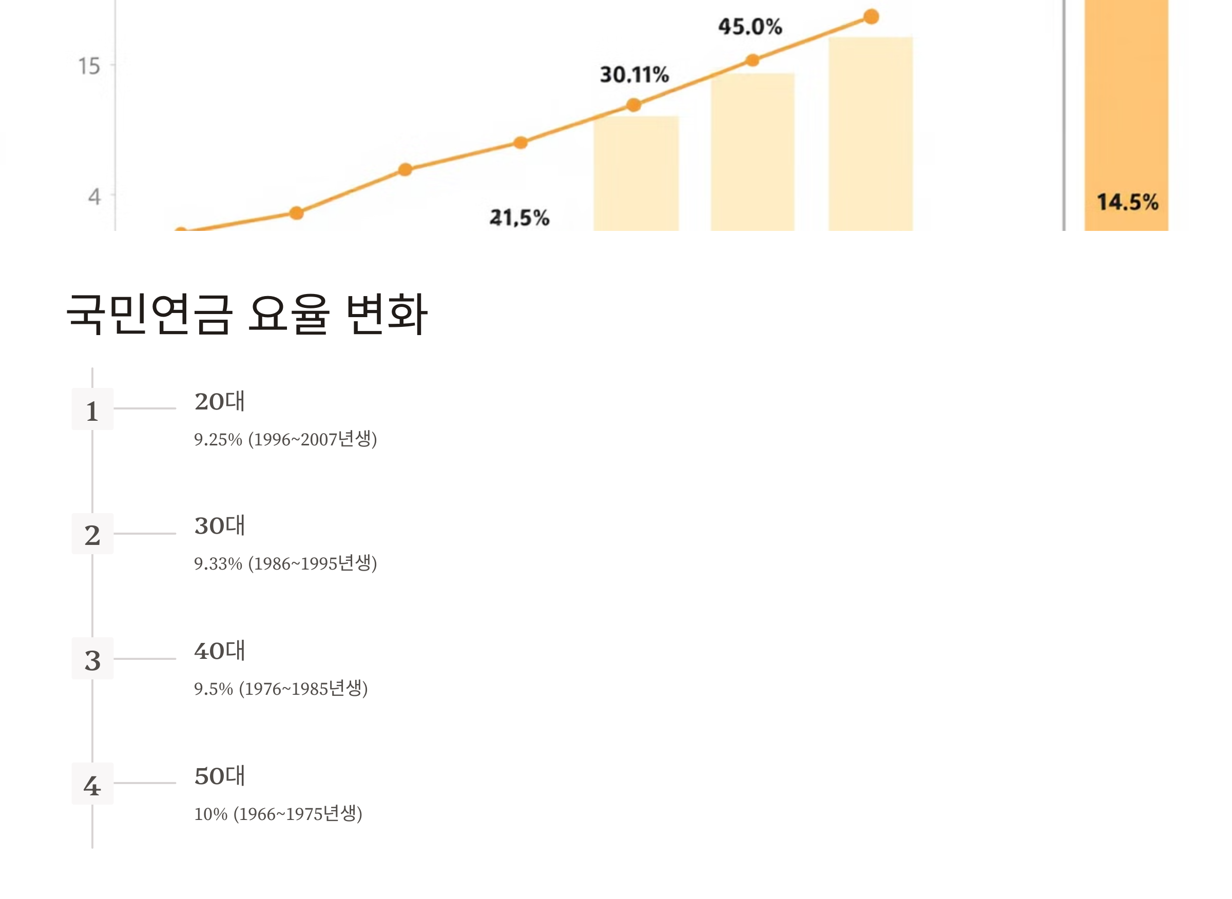 2025년 4대보험 요율