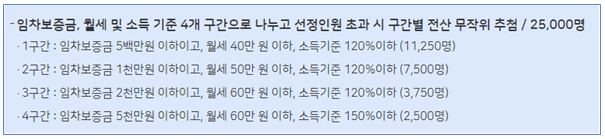 임차보증금-월세-소득기준-4개-구간