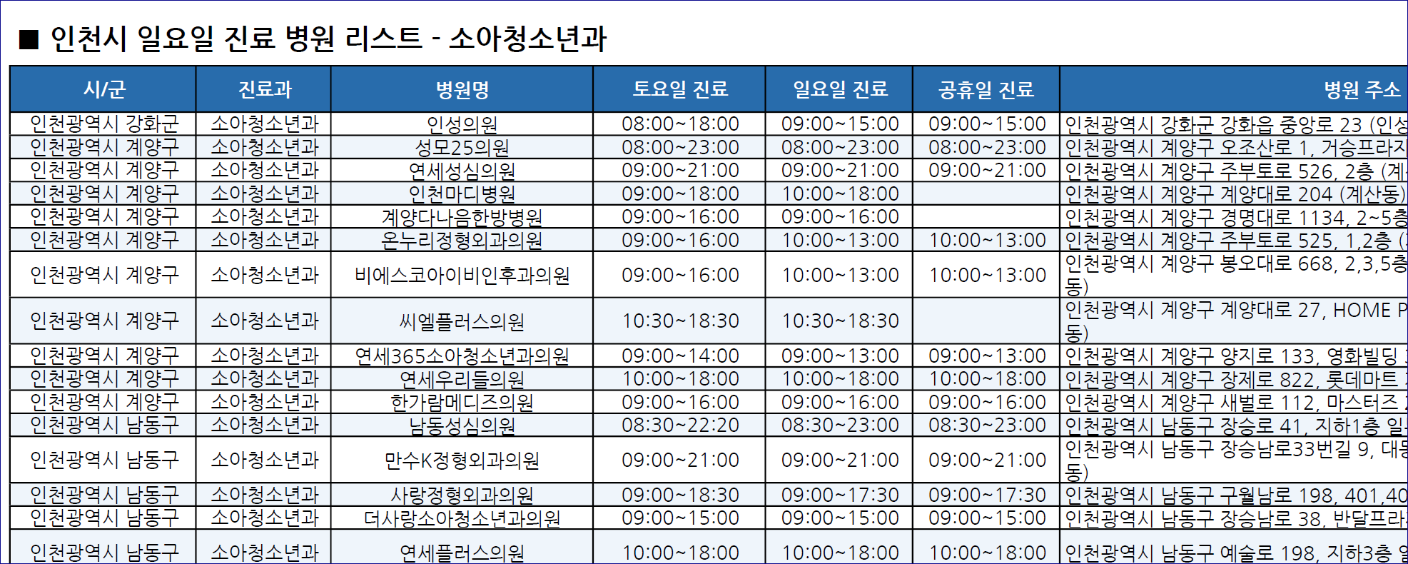 인천시-일요일진료병원-리스트-예시