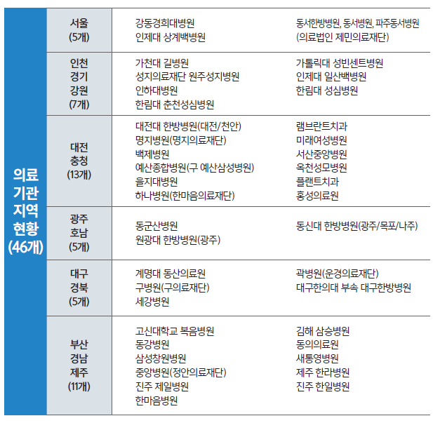 모범납세자 병원혜택