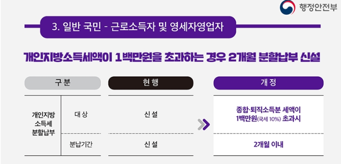 개정세법