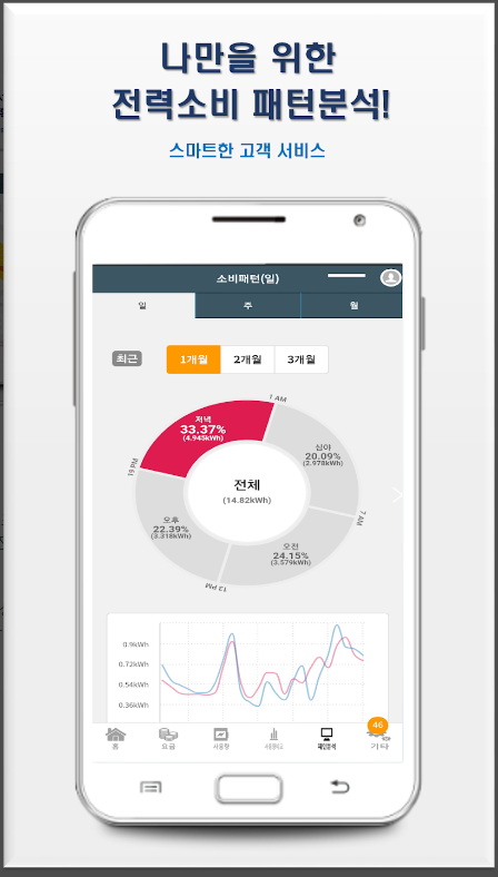 한전 파워플래너, 우리집 전기 사용량 정보 서비스