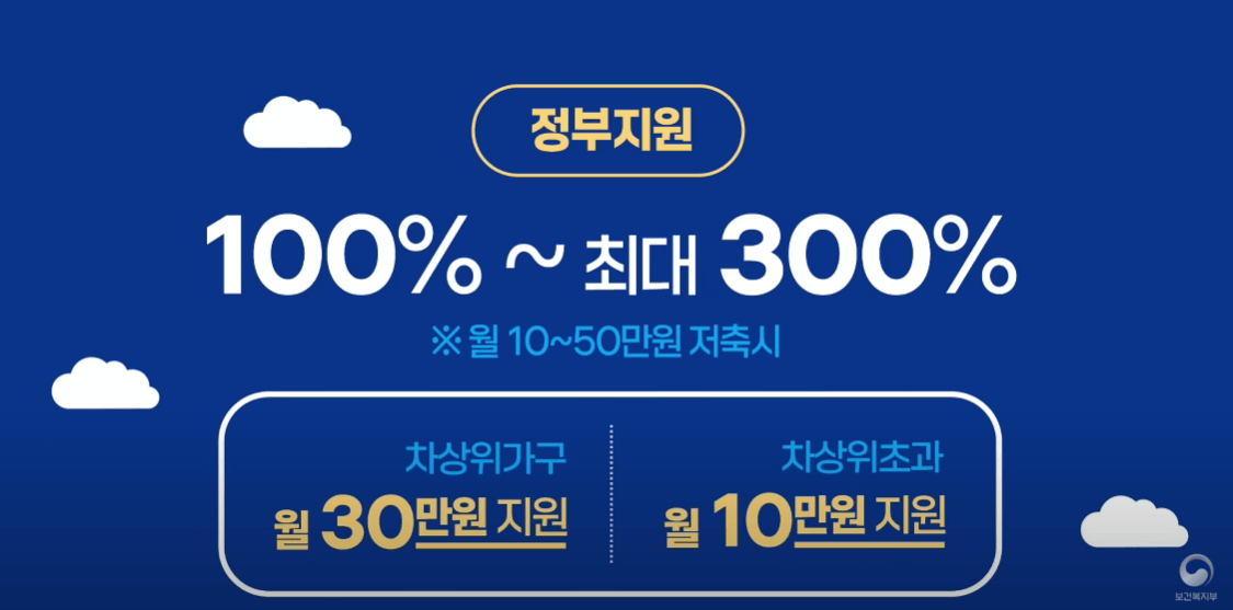 2025 청년내일저축계좌 자격 조건 및 신청 방법