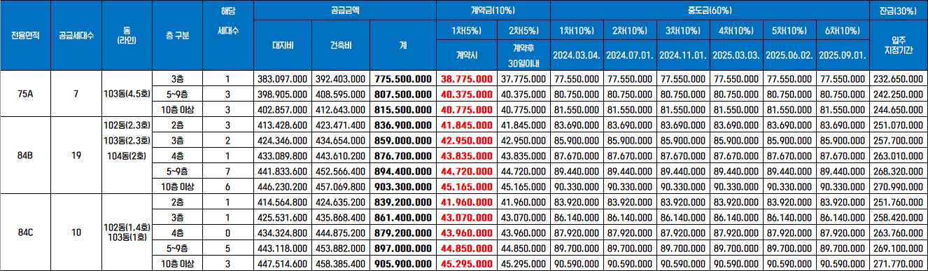 계약금, 중도금