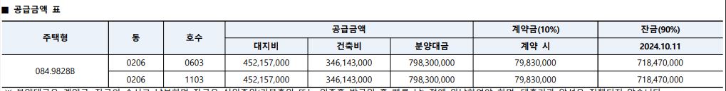 호반써밋목동무순위청약