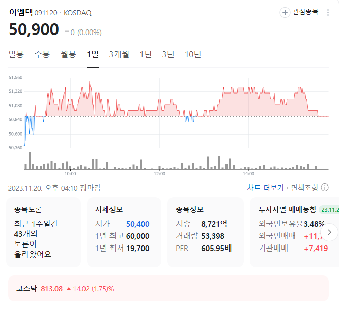 이엠텍 주가