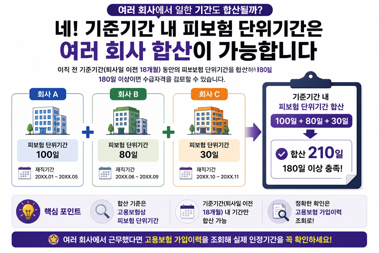 실업급여_여러회사_피보험단위기간_합산