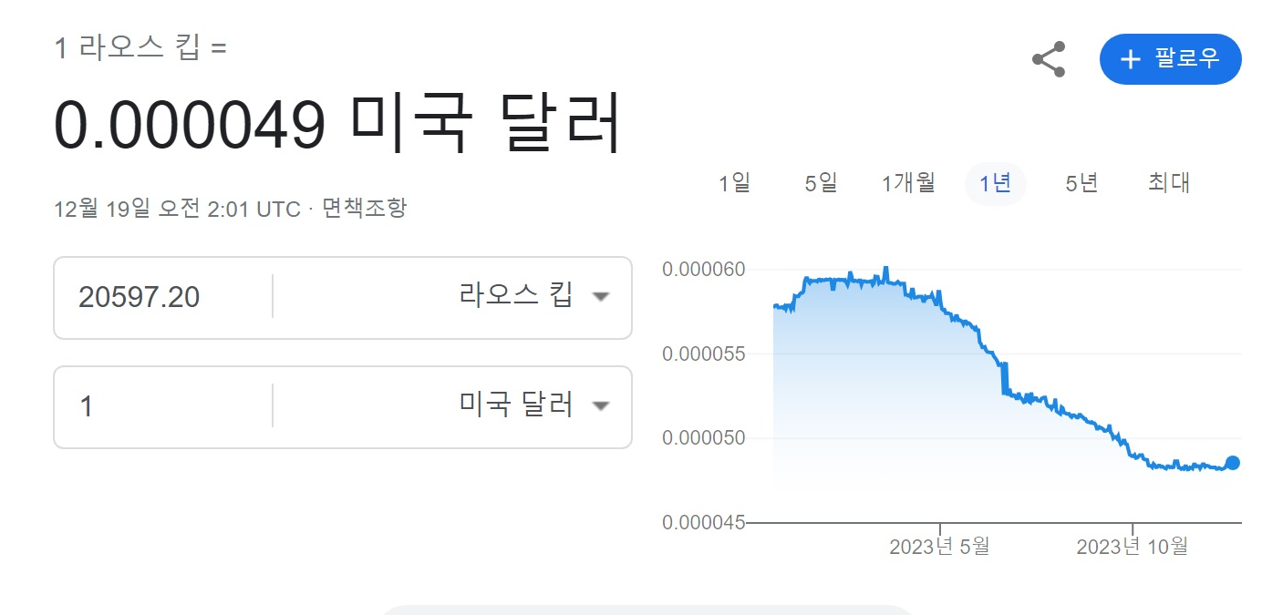 미국 달러 - 라오스 킵 환율