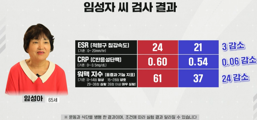 천심련 효능