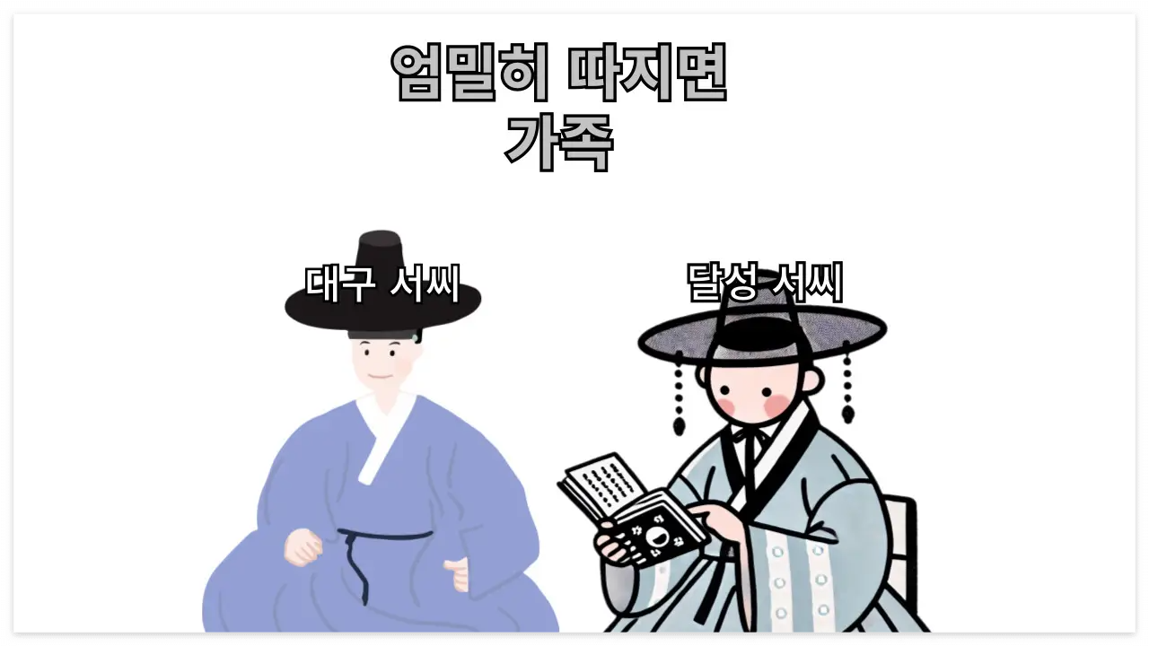 달성 서씨 관련 이미지