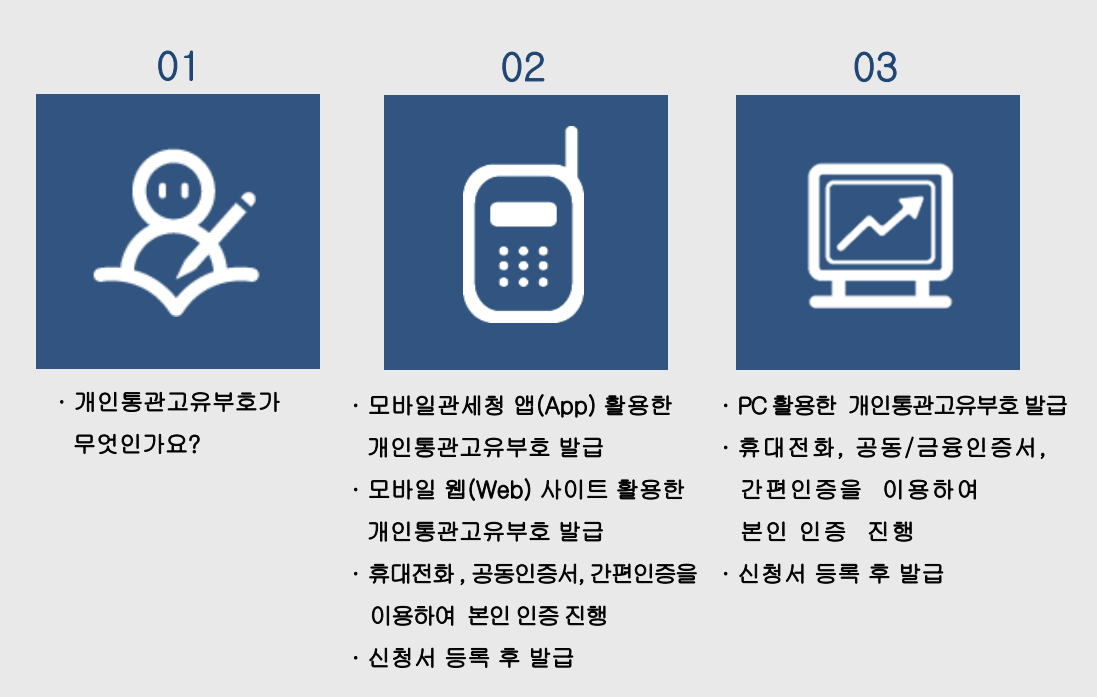 개인통관고유번호 정보