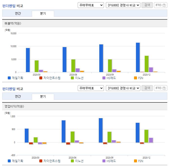 제일기획_업종분석