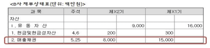 B์ฌ ์ฌ๋ฌด์ํํ-ํ