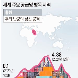 식량 관련주 대장주 테마주 TOP5 : 밀가루