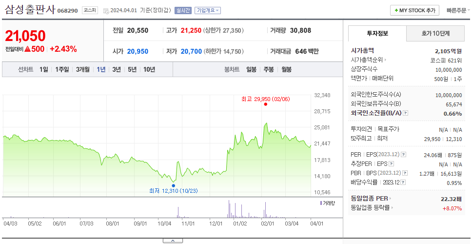 삼성출판사_주가