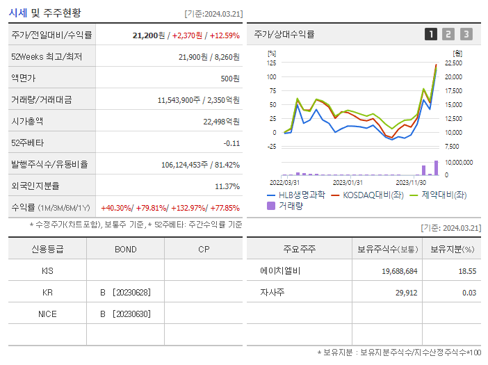 HLB생명과학_기업개요