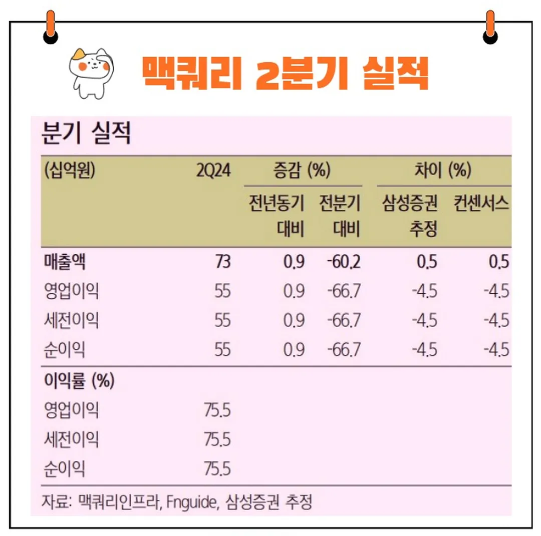 맥쿼리인프라 실적