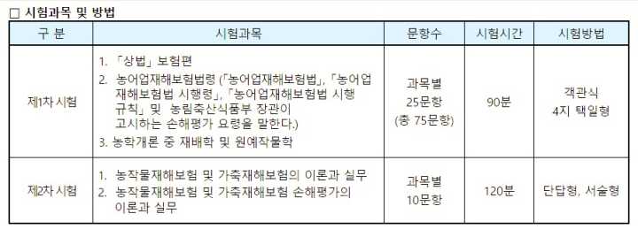 표로-정리된-손해평가사-시험과목