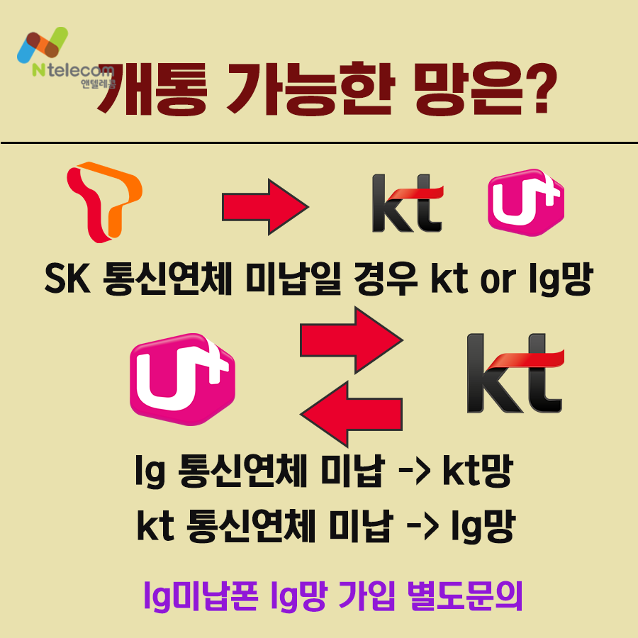 lgn텔레콤 개통 가능망