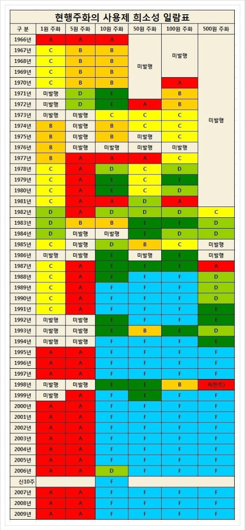 희귀동전