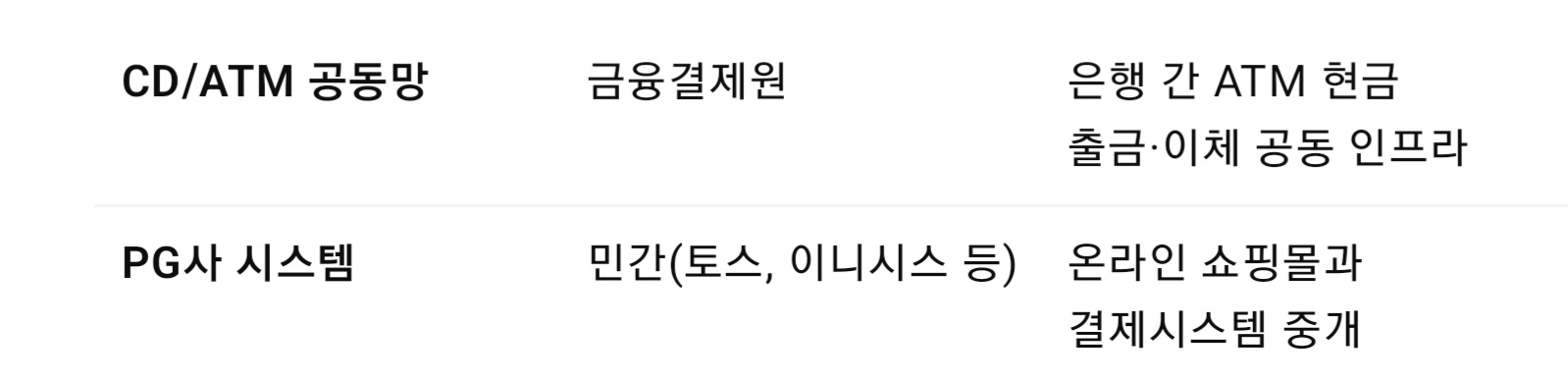 지급결제제도란