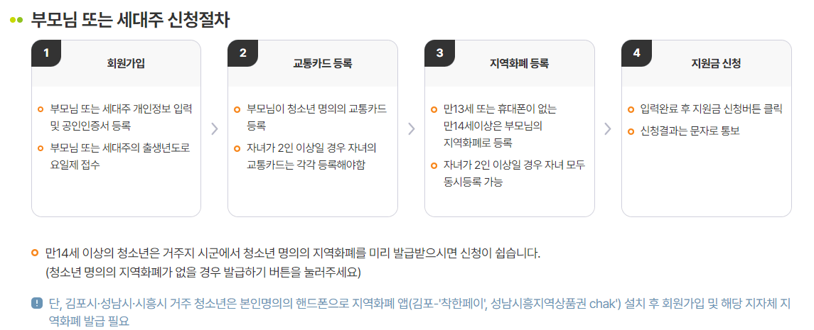 경기도 청소년 교통비 지원