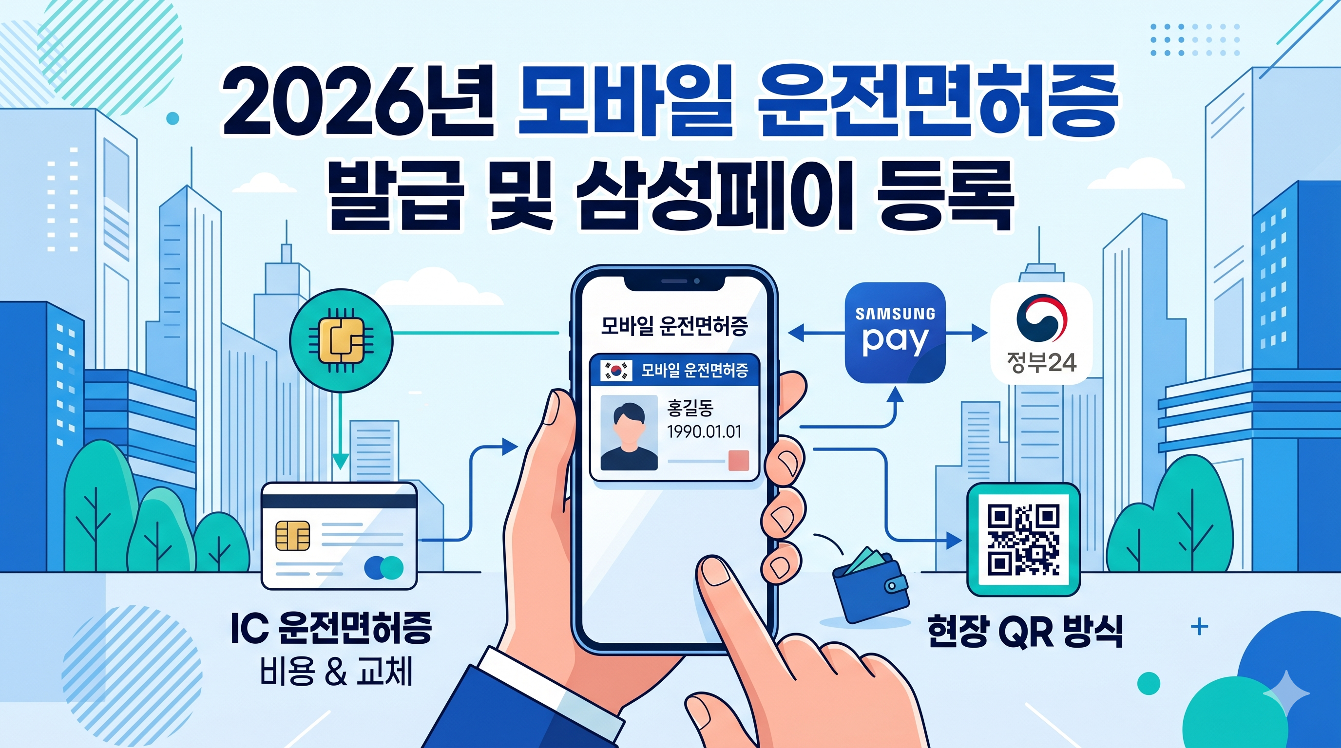 2026년 모바일 운전면허증 발급 방법 및 삼성페이 등록 가이드: IC 운전면허증 교체 비용과 절차 완벽 정리