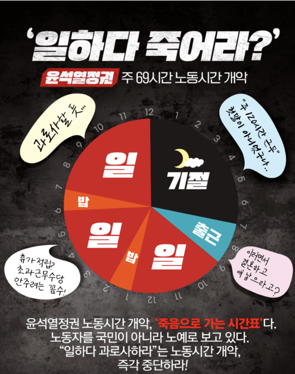 일하다 죽어라-포스터-표