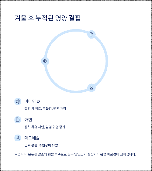 봄철 면역력이 약해지는 진짜 이유와 대처법