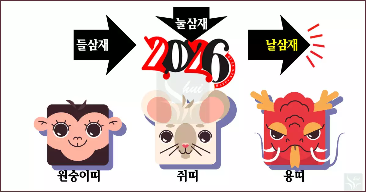 2026 날삼재-원숭이,쥐,용띠 종합 운세