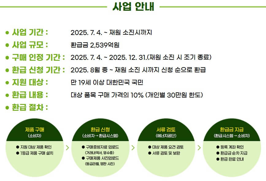 으뜸효율가전