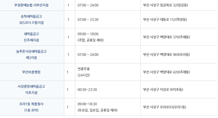 부산무인민원발급기-부산시사상구2