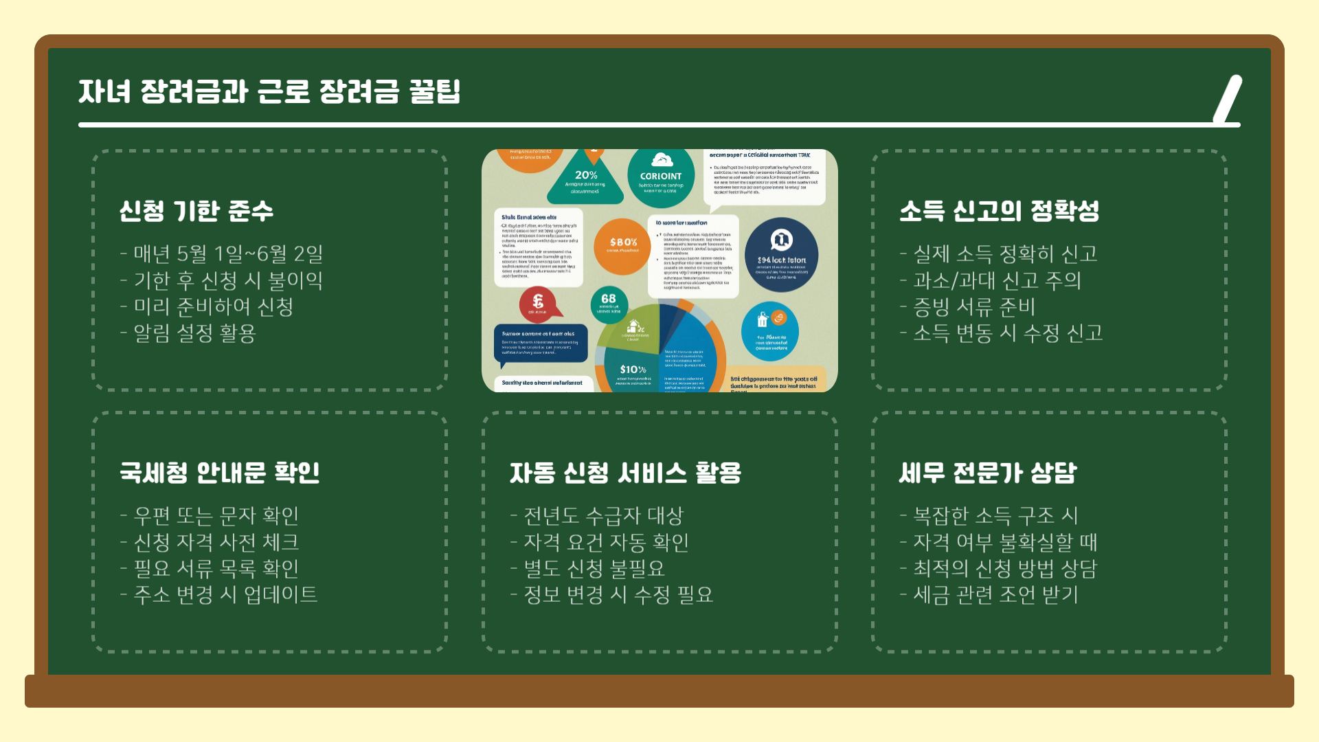 자녀 장려금과 근로 장려금 차이점 총정리