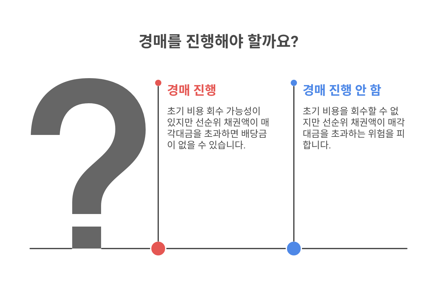 배당 순위와 초기 비용 회수 가능성