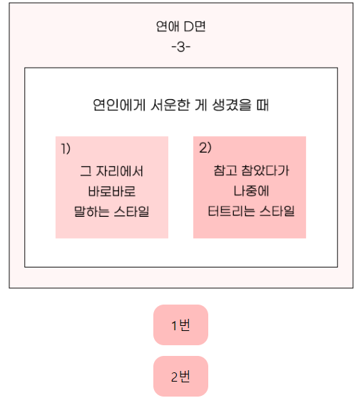 테스트잇 연애 사용설명서 테스트