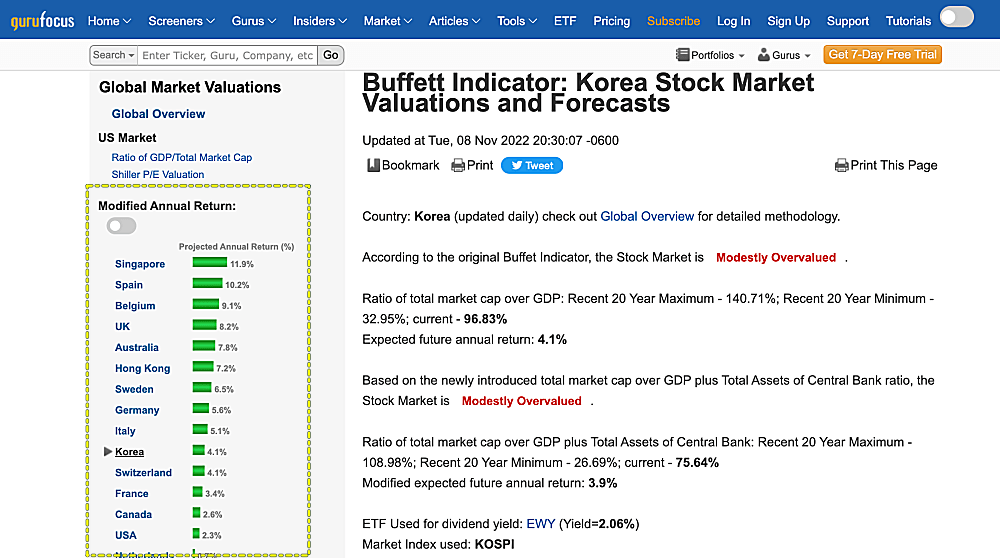 구루포커스-국가별-버핏지수