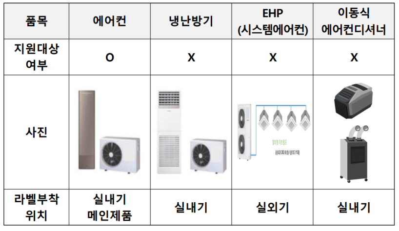 으뜸효율 가전제품 환급사업 홈페이지