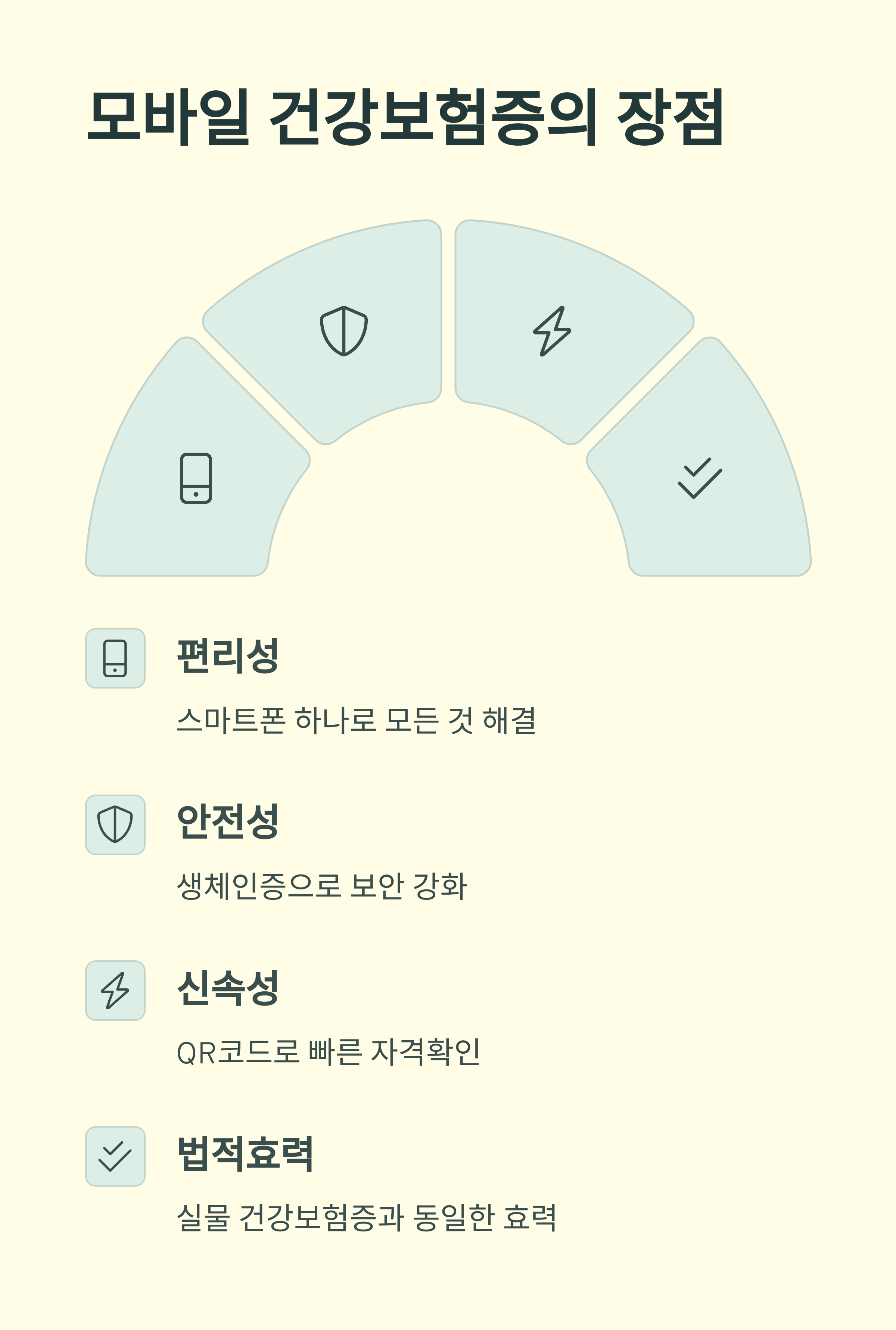 모바일 건강보험증