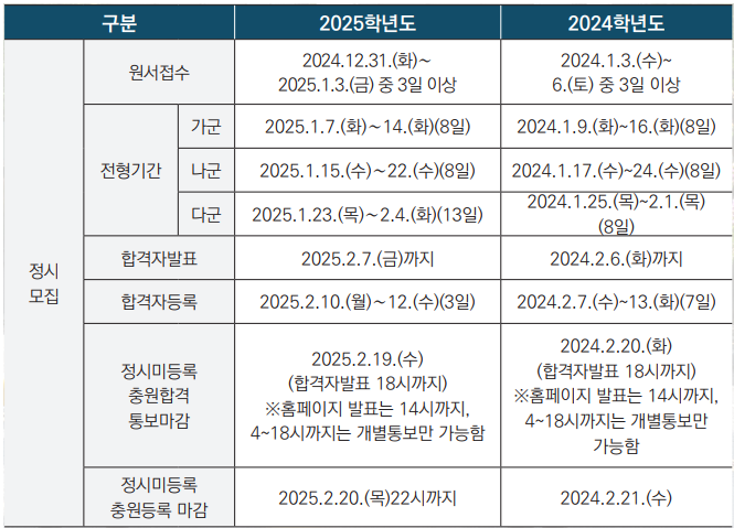 정시모집 일정