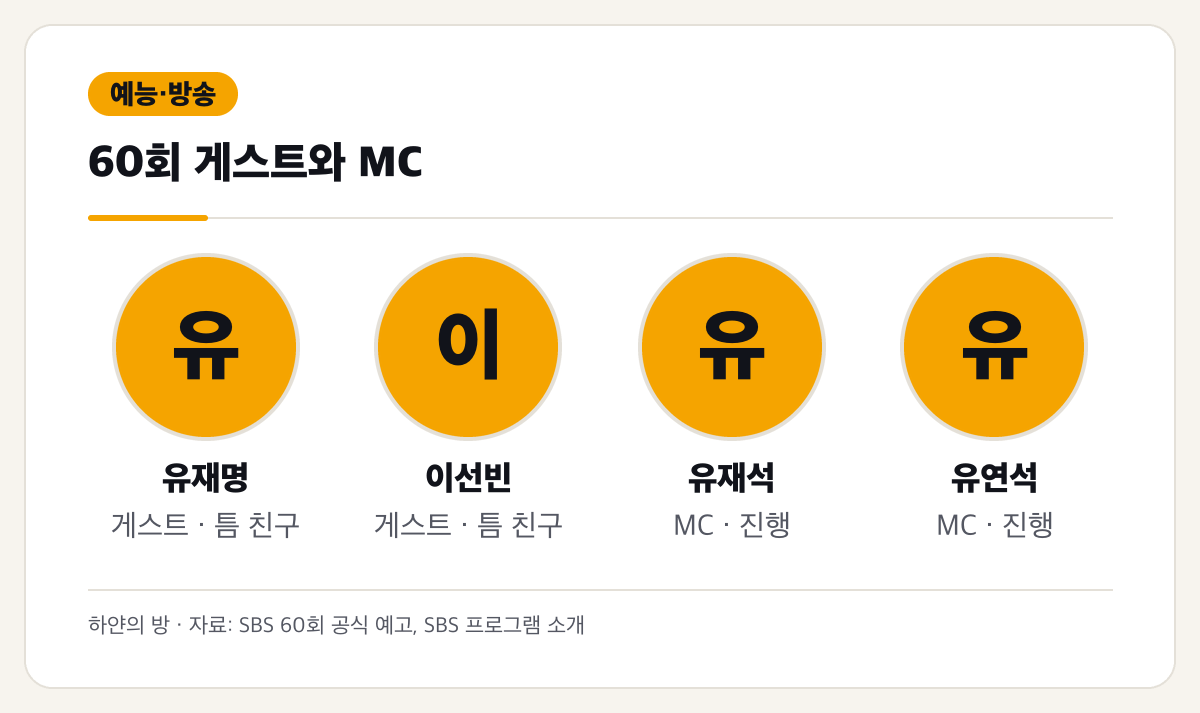 틈만 나면 60회 게스트 유재명 이선빈과 MC 유재석 유연석을 구분한 명단 카드