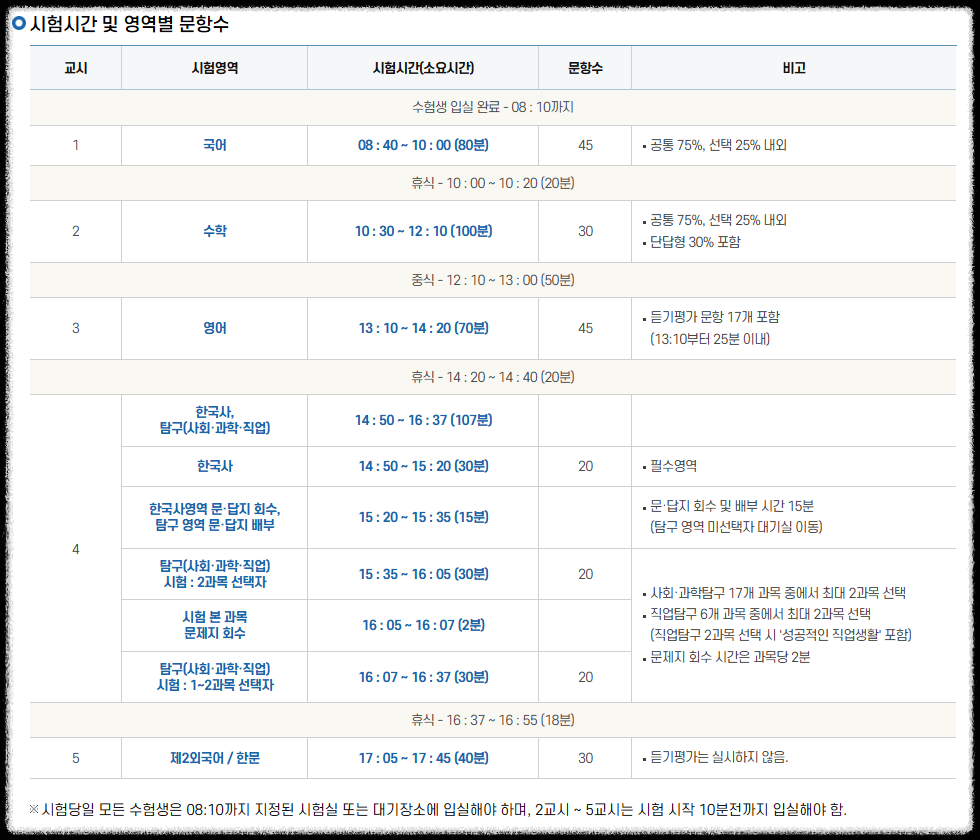 10월 모의고사